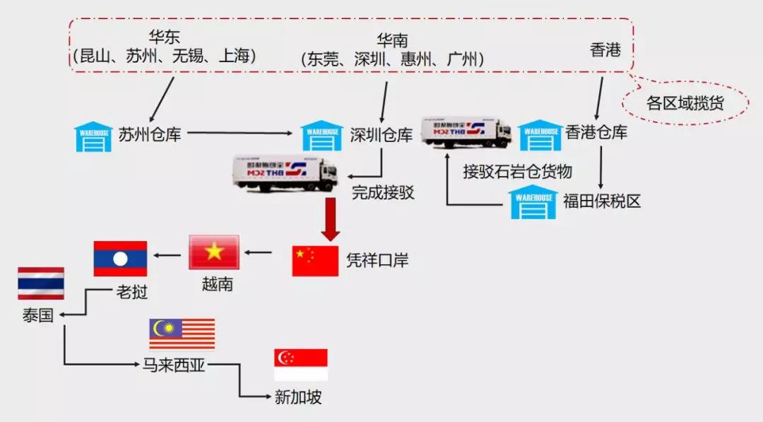 【高效通关、保障班次】 宝恒通“出口东南亚货物集拼服务”已全面恢复和升级！